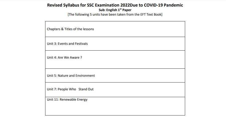 SSC English Short Syllabus 2022